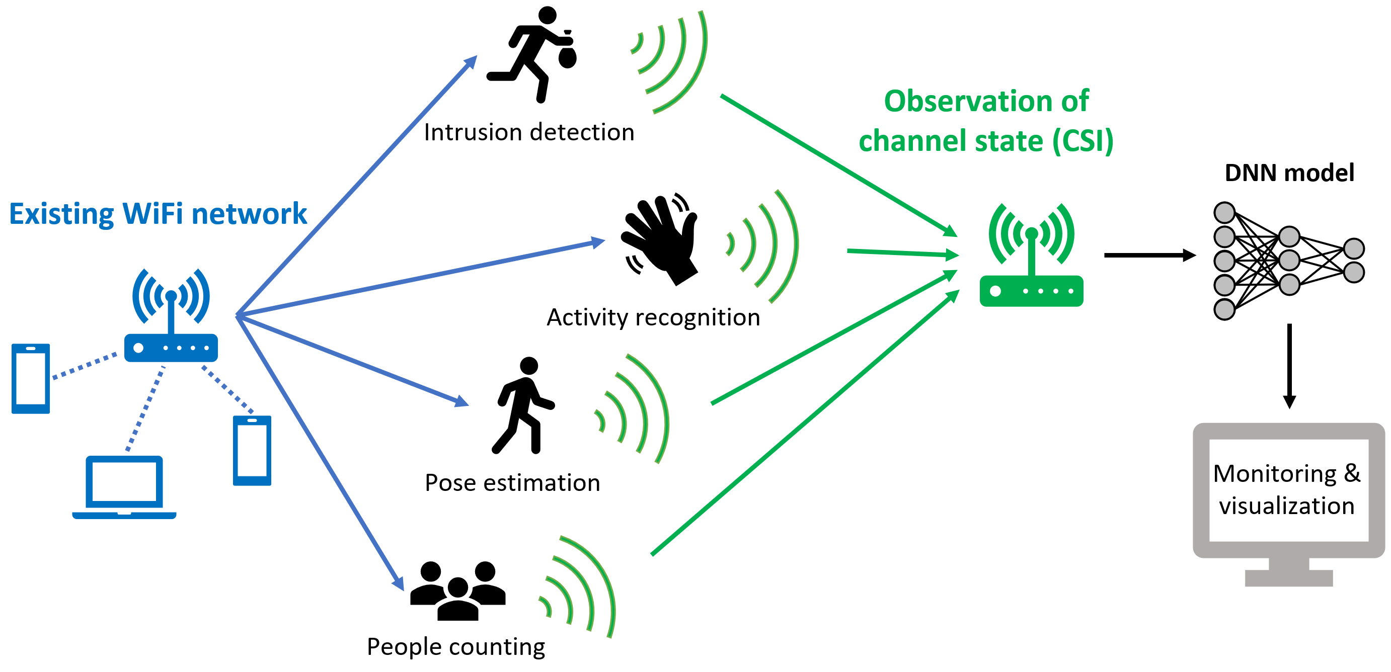 M5Stack Cardputer ADV — RF Object Detection (WiFi CSI)
